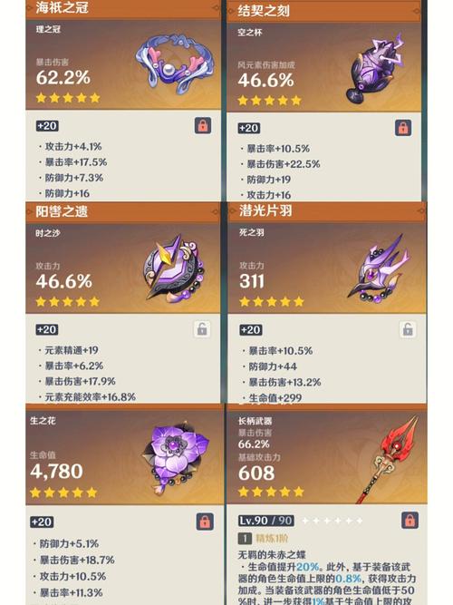 原神魈攻击杯与风伤杯伤害加成对比分析与计算报告:探索两种圣遗物的效果对比与策略应用
