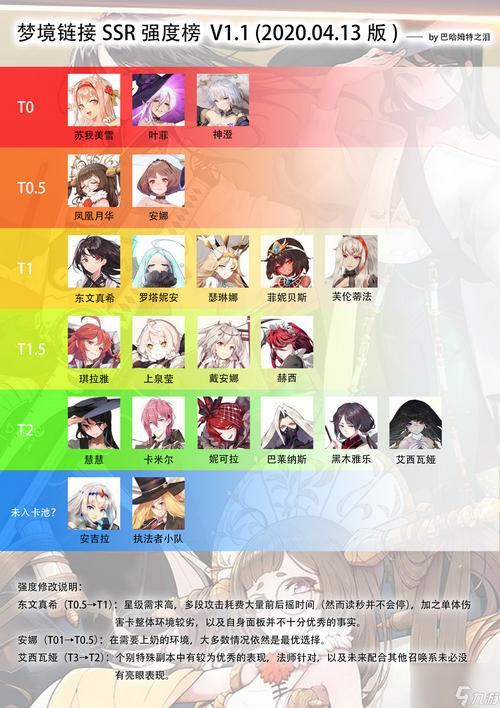 关于命运神界梦境链接7-16攻略:高效阵容及战斗策略打法指南