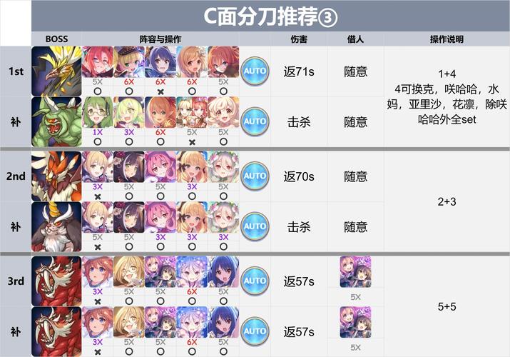 公主连结春黑阵容搭配攻略:最佳阵容配置推荐与实战解析