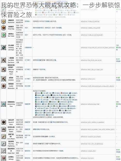我的世界恐怖大眼成就攻略:一步步解锁惊悚冒险之旅