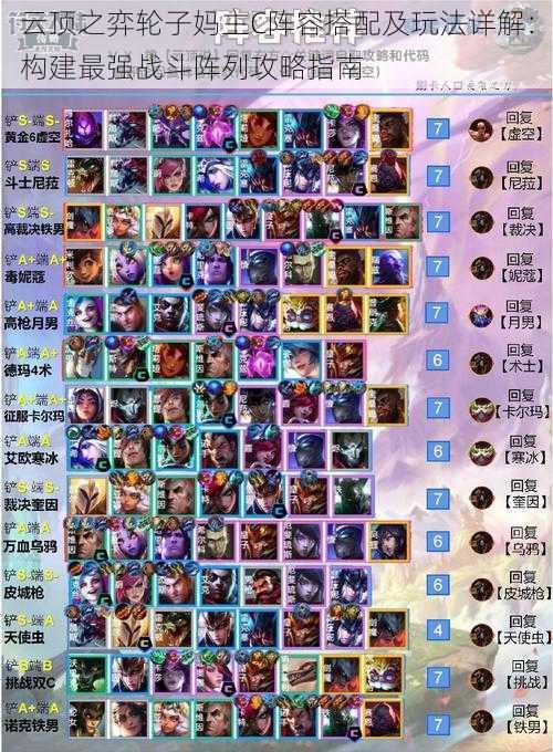 云顶之弈轮子妈主C阵容搭配及玩法详解:构建最强战斗阵列攻略指南