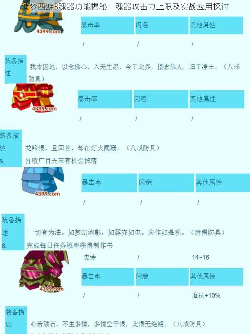 造梦西游3魂器功能揭秘:魂器攻击力上限及实战应用探讨