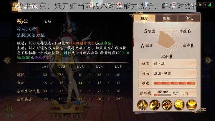 决战平安京:妖刀姬当前版本对线能力浅析,解析对线技巧
